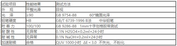 B-387汽车高光平面漆2.jpg