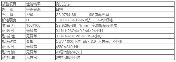 HF-11汽车罩光清漆2.jpg