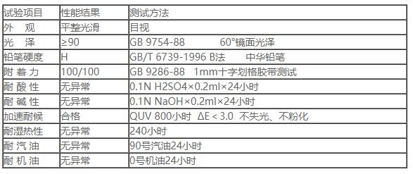 PC-5000各色汽车高光面漆2.jpg